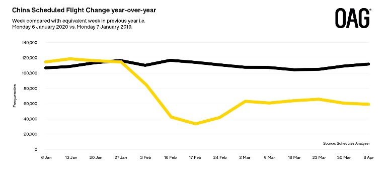 china, aviation, travel, recovery, coronavirus, covid-19